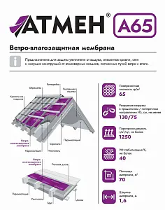 АТМЕН А 65 ветро-влагозащитная мембрана 1,6*43,75 (70 кв.м.) СТО 24942540-017-2022 4